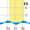 Reaves Point 0.4mi N tide chart for Tuesday, March 15, 2022