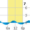Reaves Point 0.4mi N tide chart for Monday, March 7, 2022