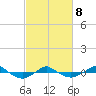 Reaves Point 0.4mi N tide chart for Tuesday, March 8, 2022