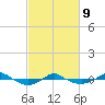 Reaves Point 0.4mi N tide chart for Wednesday, March 9, 2022