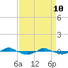 Reaves Point 0.4mi N tide chart for Sunday, April 10, 2022