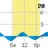Reaves Point 0.4mi N tide chart for Wednesday, April 20, 2022