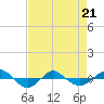 Reaves Point 0.4mi N tide chart for Thursday, April 21, 2022