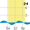 Reaves Point 0.4mi N tide chart for Sunday, April 24, 2022