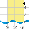Reaves Point 0.4mi N tide chart for Monday, April 4, 2022