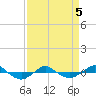 Reaves Point 0.4mi N tide chart for Tuesday, April 5, 2022