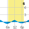 Reaves Point 0.4mi N tide chart for Wednesday, April 6, 2022