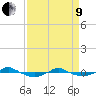 Reaves Point 0.4mi N tide chart for Saturday, April 9, 2022