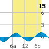 Reaves Point 0.4mi N tide chart for Sunday, May 15, 2022