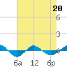 Reaves Point 0.4mi N tide chart for Friday, May 20, 2022