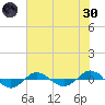 Reaves Point 0.4mi N tide chart for Monday, May 30, 2022