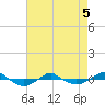 Reaves Point 0.4mi N tide chart for Thursday, May 5, 2022