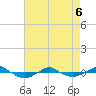 Reaves Point 0.4mi N tide chart for Friday, May 6, 2022