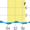 Reaves Point 0.4mi N tide chart for Saturday, May 7, 2022