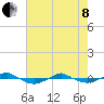 Reaves Point 0.4mi N tide chart for Sunday, May 8, 2022