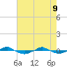Reaves Point 0.4mi N tide chart for Monday, May 9, 2022