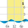 Reaves Point 0.4mi N tide chart for Wednesday, June 1, 2022