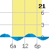Reaves Point 0.4mi N tide chart for Tuesday, June 21, 2022