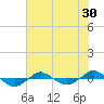 Reaves Point 0.4mi N tide chart for Thursday, June 30, 2022