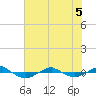 Reaves Point 0.4mi N tide chart for Sunday, June 5, 2022