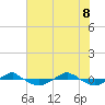 Reaves Point 0.4mi N tide chart for Wednesday, June 8, 2022