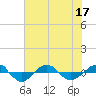 Reaves Point 0.4mi N tide chart for Sunday, July 17, 2022