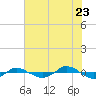 Reaves Point 0.4mi N tide chart for Saturday, July 23, 2022