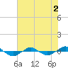 Reaves Point 0.4mi N tide chart for Saturday, July 2, 2022