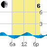 Reaves Point 0.4mi N tide chart for Wednesday, July 6, 2022