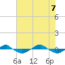 Reaves Point 0.4mi N tide chart for Thursday, July 7, 2022