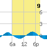Reaves Point 0.4mi N tide chart for Saturday, July 9, 2022