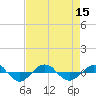 Reaves Point 0.4mi N tide chart for Monday, August 15, 2022