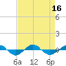Reaves Point 0.4mi N tide chart for Tuesday, August 16, 2022
