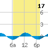 Reaves Point 0.4mi N tide chart for Wednesday, August 17, 2022