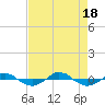 Reaves Point 0.4mi N tide chart for Thursday, August 18, 2022