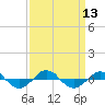 Reaves Point 0.4mi N tide chart for Tuesday, September 13, 2022