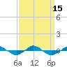 Reaves Point 0.4mi N tide chart for Thursday, September 15, 2022