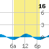 Reaves Point 0.4mi N tide chart for Friday, September 16, 2022