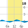 Reaves Point 0.4mi N tide chart for Sunday, September 18, 2022