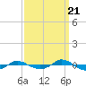 Reaves Point 0.4mi N tide chart for Wednesday, September 21, 2022