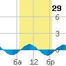 Reaves Point 0.4mi N tide chart for Thursday, September 29, 2022