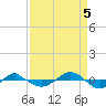 Reaves Point 0.4mi N tide chart for Monday, September 5, 2022