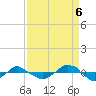 Reaves Point 0.4mi N tide chart for Tuesday, September 6, 2022