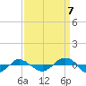 Reaves Point 0.4mi N tide chart for Wednesday, September 7, 2022
