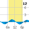 Reaves Point 0.4mi N tide chart for Wednesday, October 12, 2022