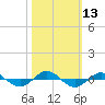 Reaves Point 0.4mi N tide chart for Thursday, October 13, 2022