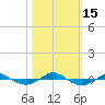 Reaves Point 0.4mi N tide chart for Saturday, October 15, 2022
