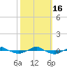 Reaves Point 0.4mi N tide chart for Sunday, October 16, 2022