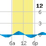 Reaves Point 0.4mi N tide chart for Saturday, November 12, 2022