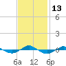 Reaves Point 0.4mi N tide chart for Sunday, November 13, 2022
